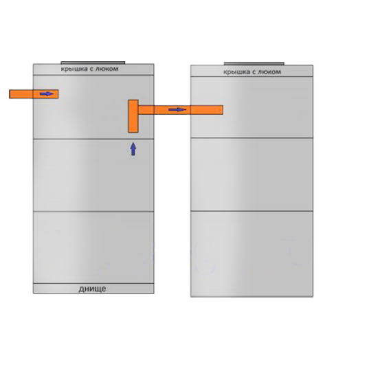 Септик из бетонных колец 2+2. Септик из бетонных колец с переливом. Схема септика из бетонных колец. Септик из блоков с переливом.